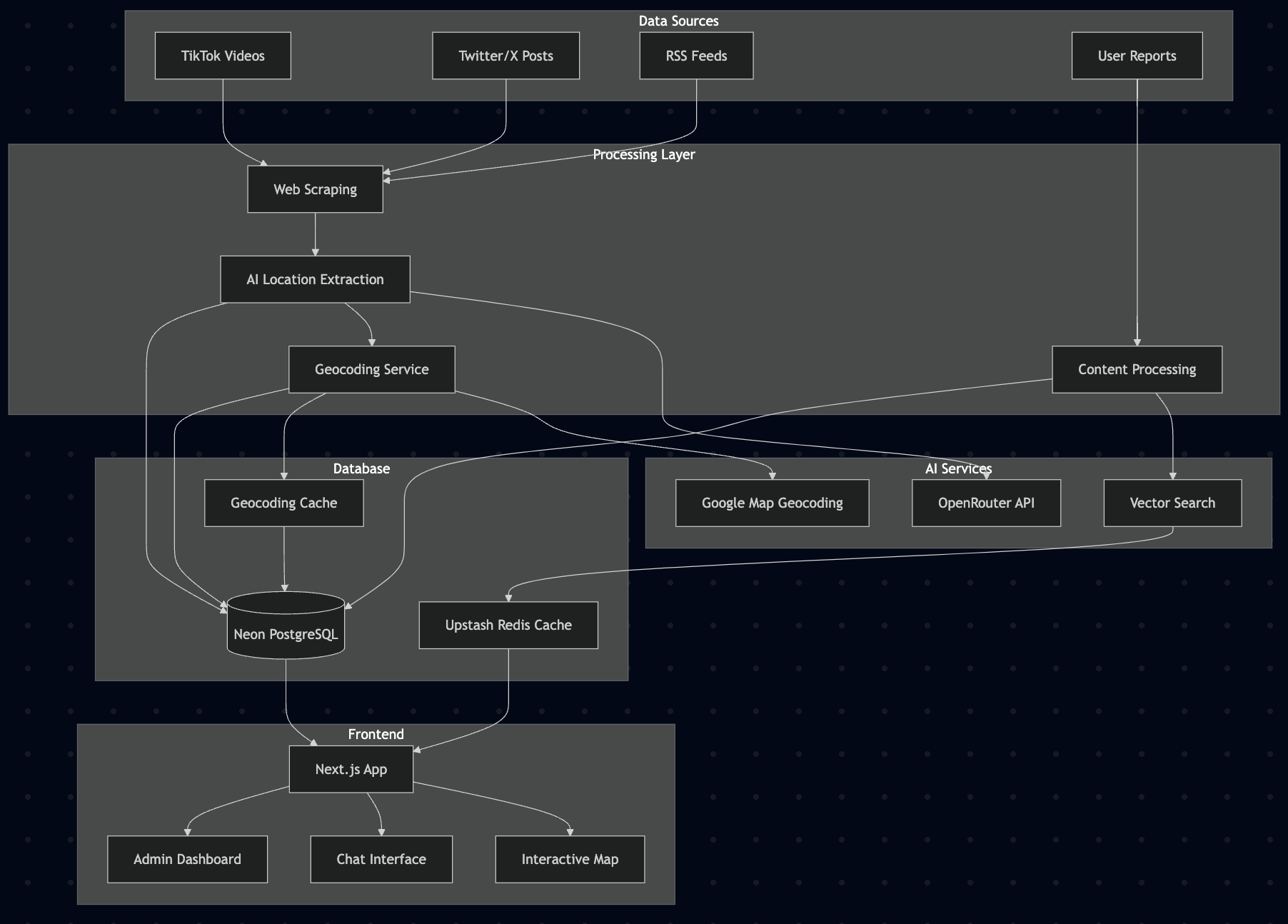 Safe Indonesia System Architecture